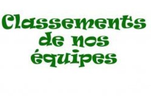 Les classements de nos équipes