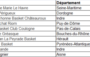 Concours de la photo fruigolote : le BBC Coulogne se classe 5ème.