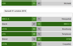 Résultats du week-end !