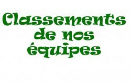 Les classements de nos équipes