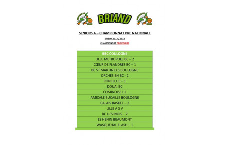 Le championnat Pré Nationale est connu !